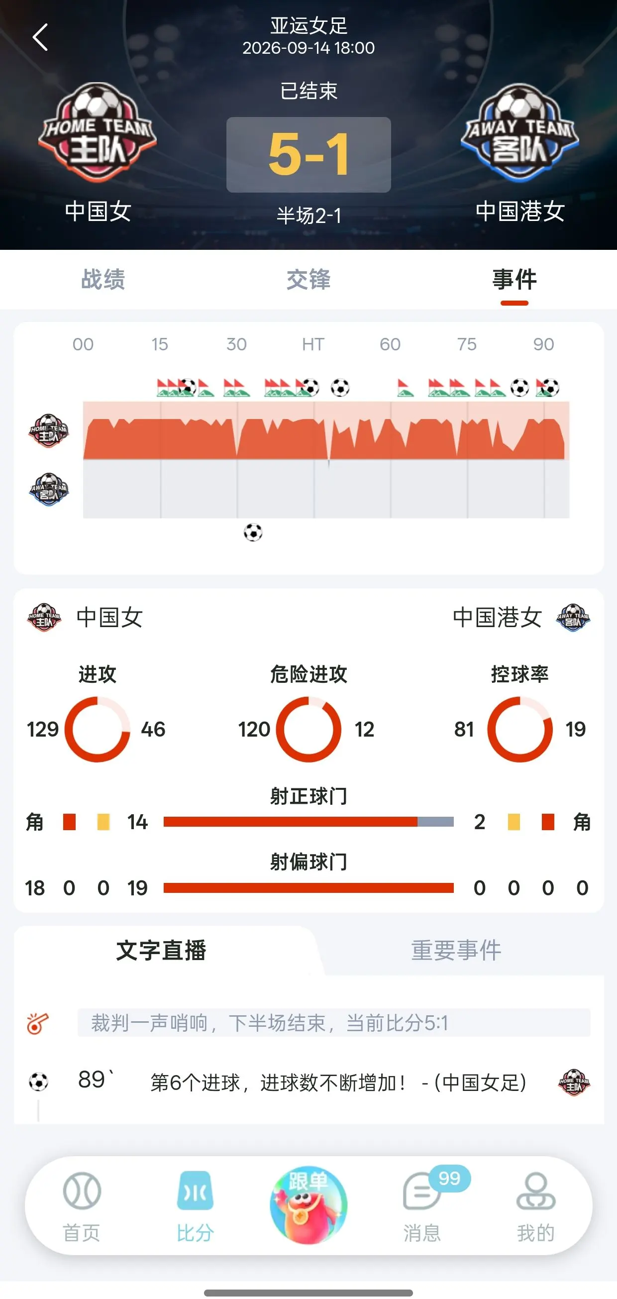 赛事伤停大数据分析